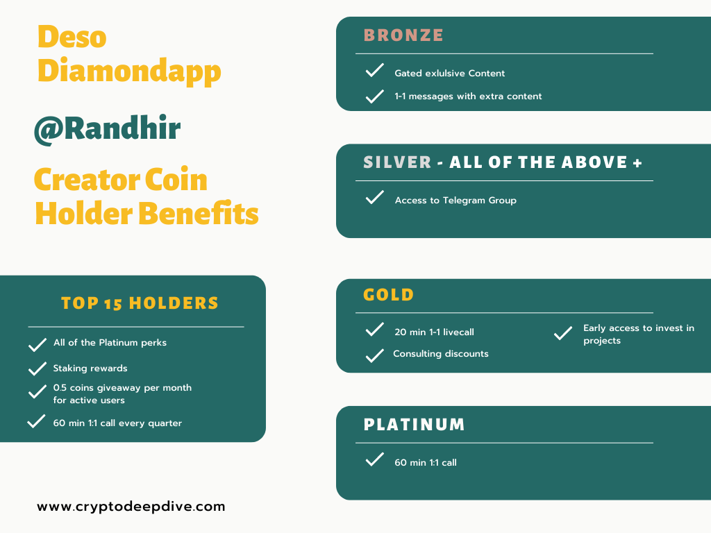 Creator Coins Deso Diamond App benefits
